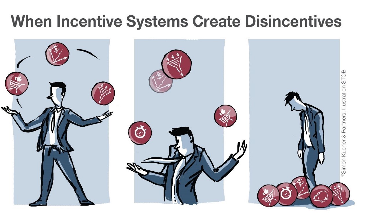 How to Select the Right Performance Variables for Incentive Systems